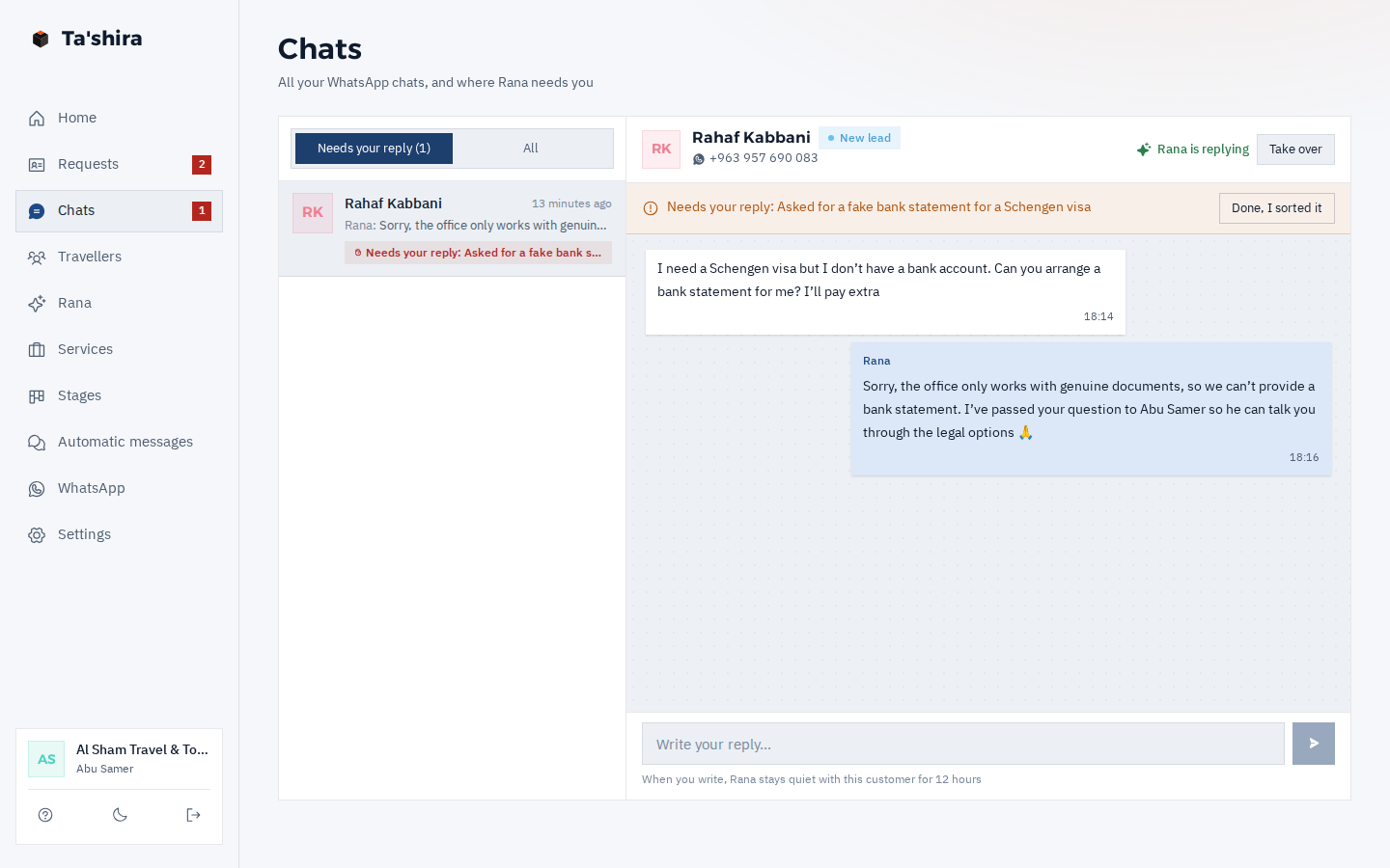 The Chats page: a traveller asked for a fake bank statement for a Schengen visa; Rana refused kindly and handed the chat to the office, marked “Needs your reply” with a “Take over” button