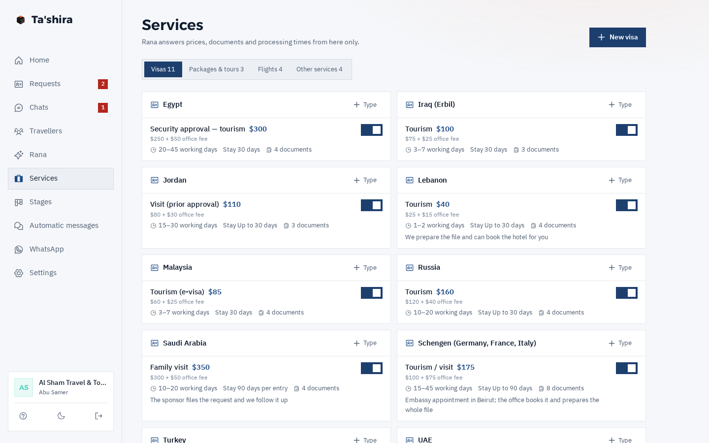 The Services page: visas grouped by country, each type with its price, office fee, usual processing and number of documents, with tabs for packages, flights and other services